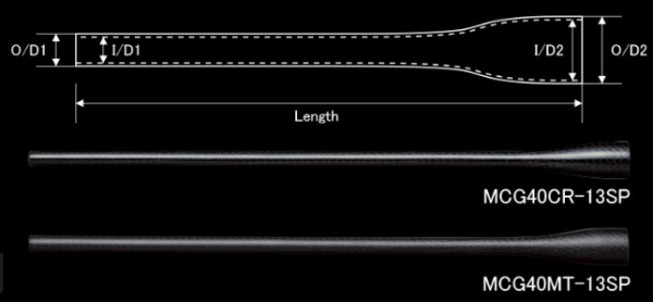 カーボンモノコックグリップ